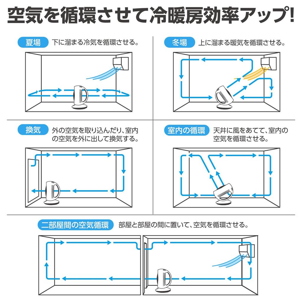 ARTEC Circulator (with Left and Right Oscillating Head) for Rooms 4-6 Tatami Mats (51329)