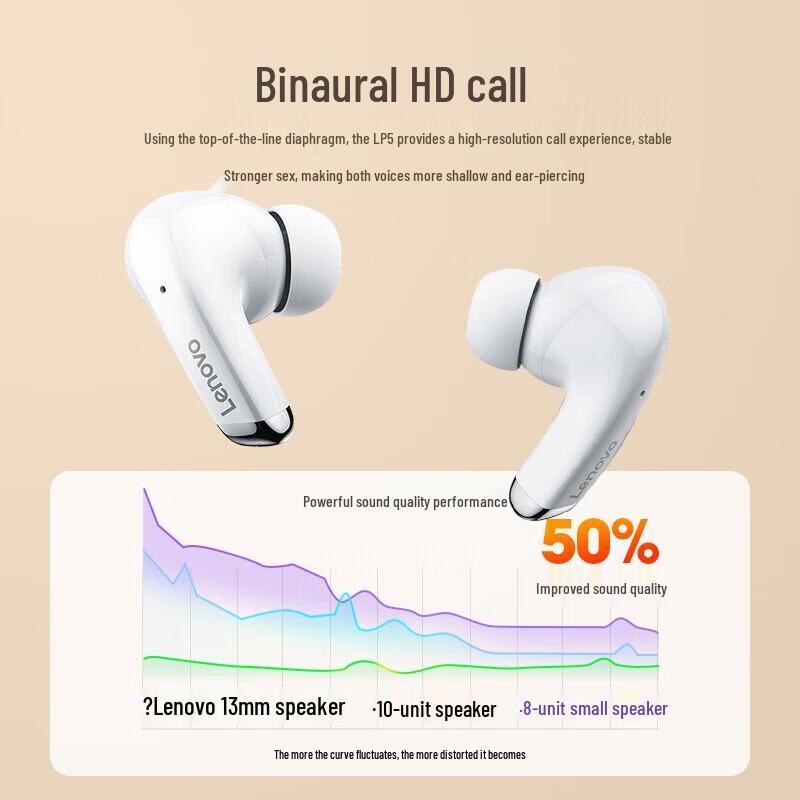 Lenovo LP5 True Wireless Gaming Earbuds