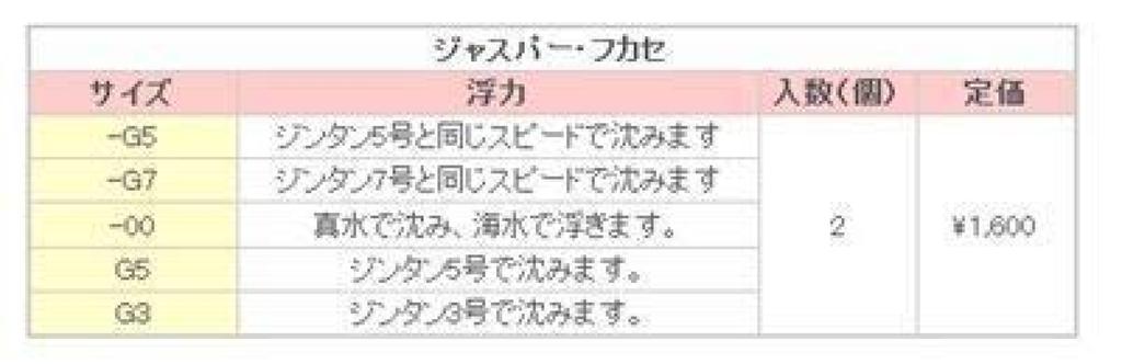 Jasper Fukase G3 GREX+