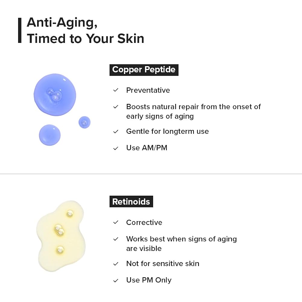 Minimalist Copper Peptide + PDRN 1.25% Face Serum | Preventive Anti-Aging Serum for Firmness, Elasticity & Hydration | With GHK-Cu, PDRN