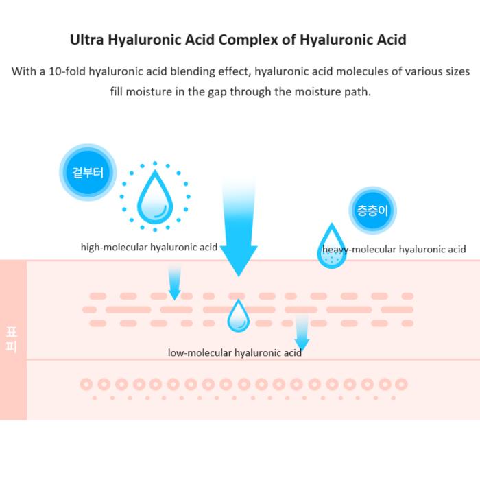 [MISSHA] Super Aqua Ultra Hyalron Peeling Gel 100ml
