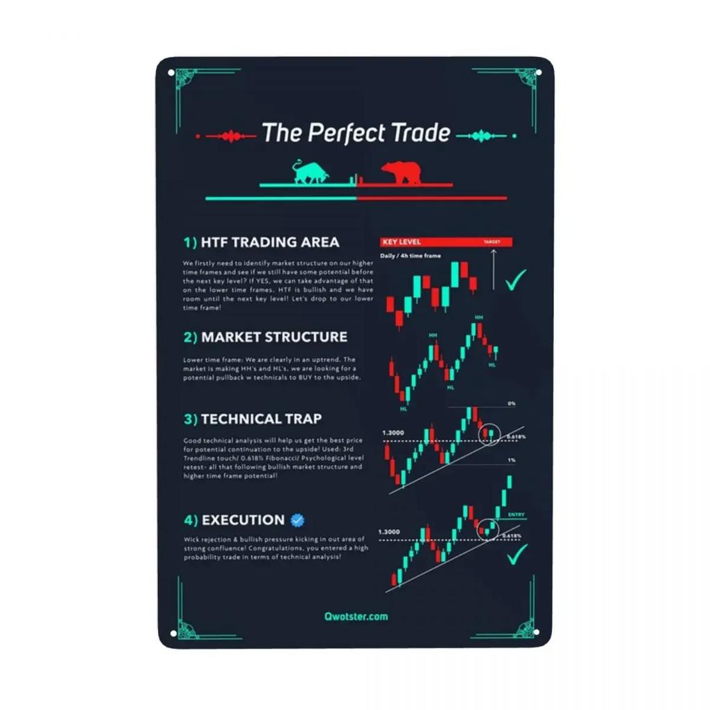 Trading Candlestick Patterns For Traders Charts Technical Analysis Investor Metal Sign Modern Tin Decorative Signs Plaques Cl
