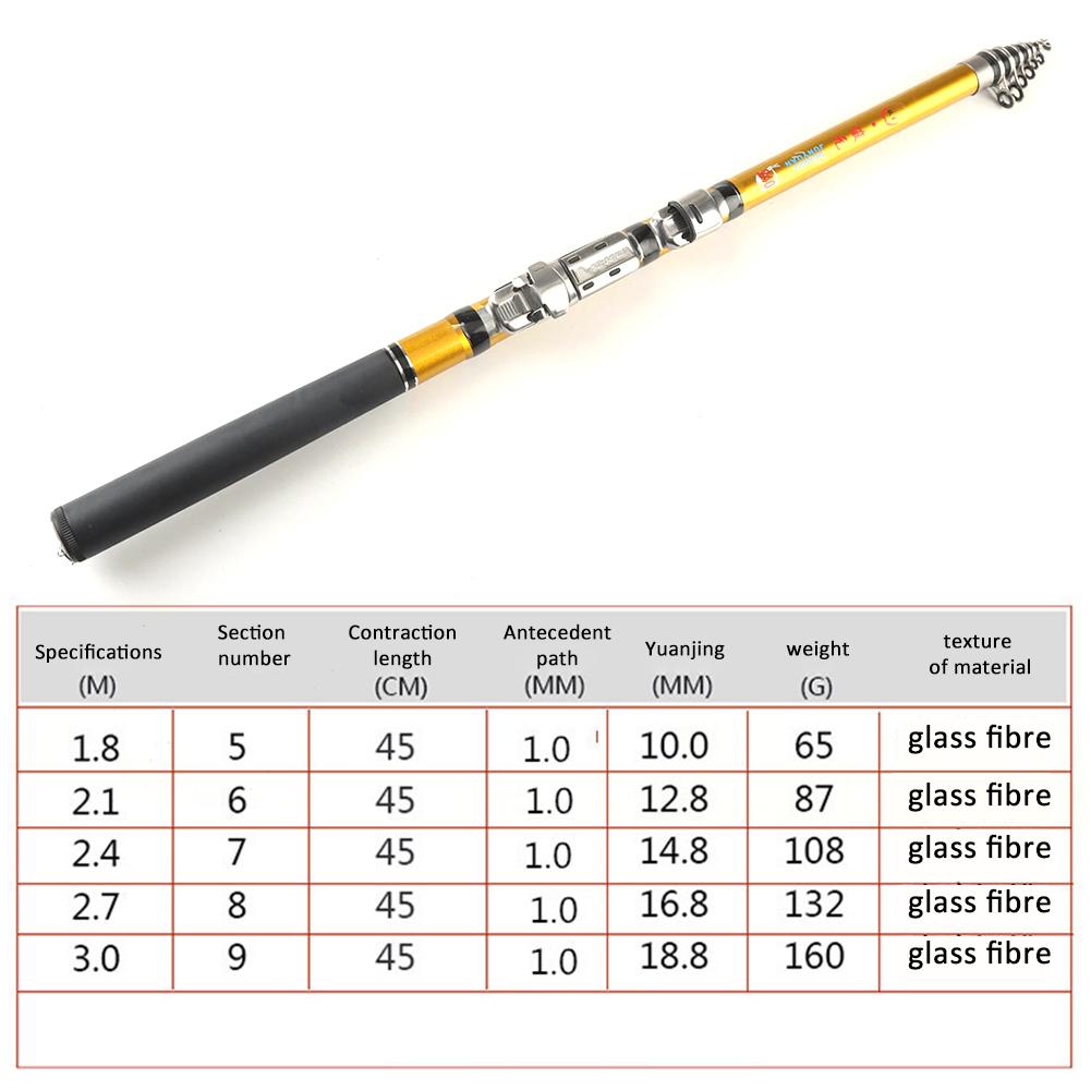 Telescopic Mini Fishing Rod for Outdoor Travel Pesca Pole Fishing Tackles Tools