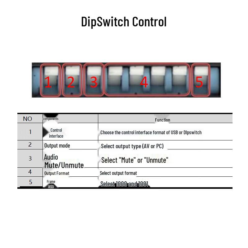 TCHD HDMI to SDI Video Converter
