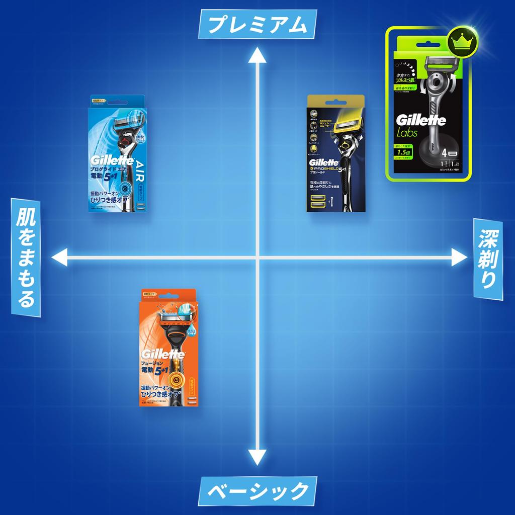 Gillette ProGlide Razor with 3 Replacement Blades and a Close Shave Men's