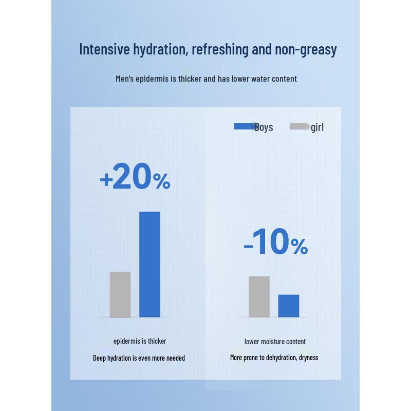 RUYI B5 Men's Hydrating Toner