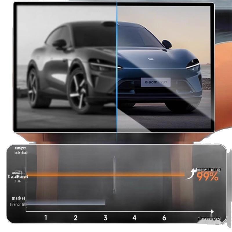 Xiaomi YU7 Tempered Film Set: Central Control, Navigation, Rear Seat Screen Protectors.