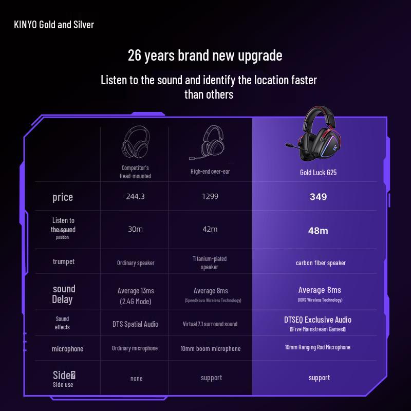 G25 Wireless Gaming Headset