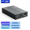 MT-viki 4K HDMI 36-Channel Surveillance Video Decoder