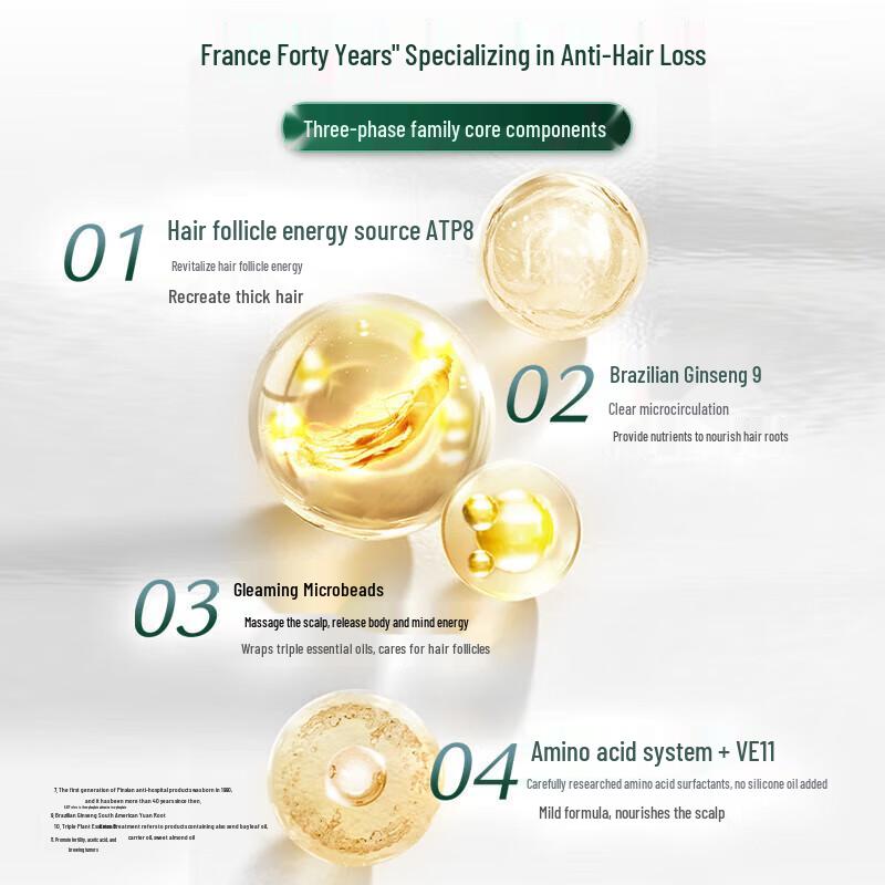 René Furterer Hair Growth & Anti-Hair Loss Set