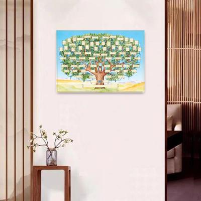 Decorazioni per la casa – Foto e poster