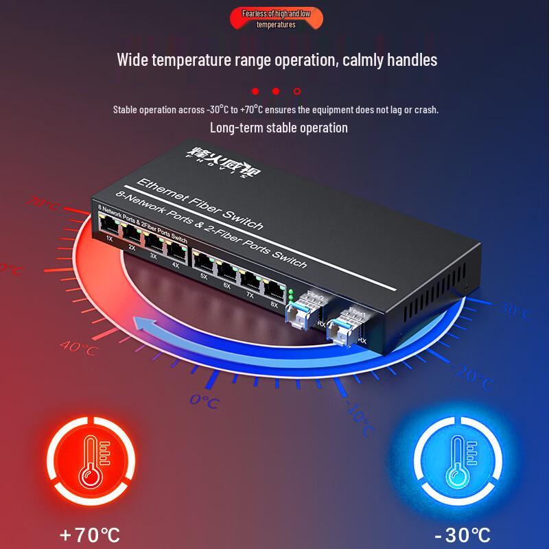 FiberHome Visio Gigabit Fiber Optic Transceiver
