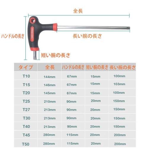 GOOMAND Star Wrench, Long T-Handle Star Screwdriver, T10, T15, T20, T25, T27, T30, T40, T45, T50, 9-Piece Set, Cr-V Steel, Hex Wrench, Torx Screwdrive