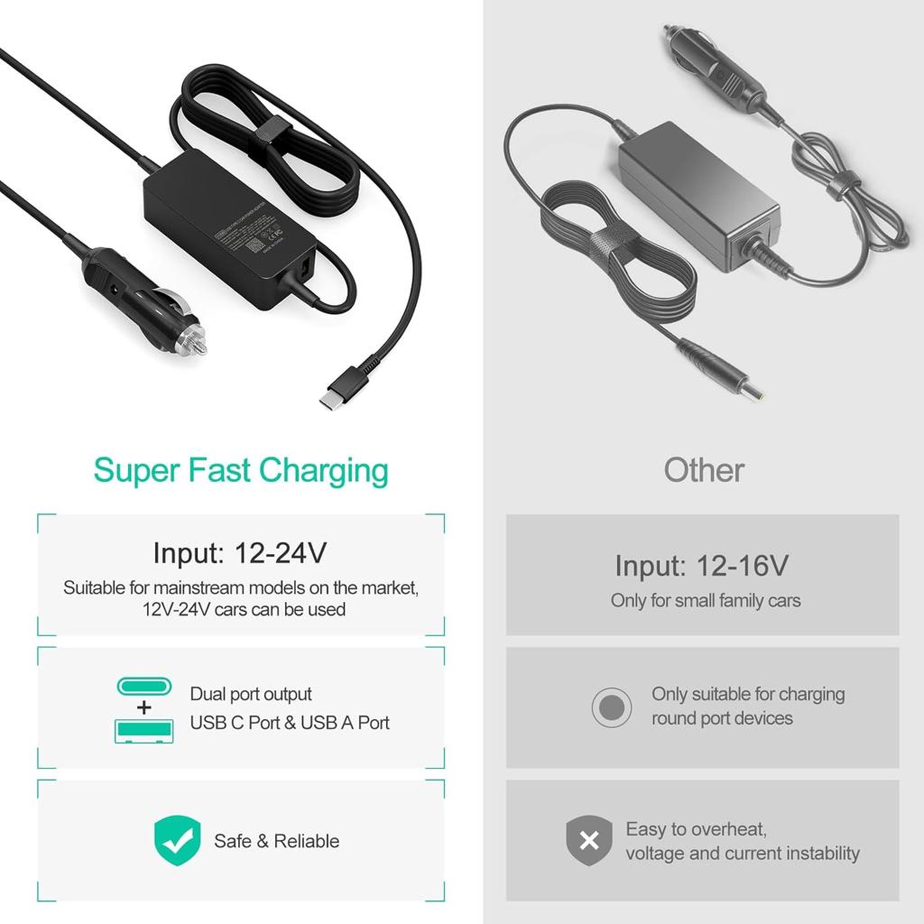 100W Car Charger, Laptop Car Charger Compatible with Dell Latitude/Precision/XPS, Compatible with MacBook Pro/Air, Compatible with HP