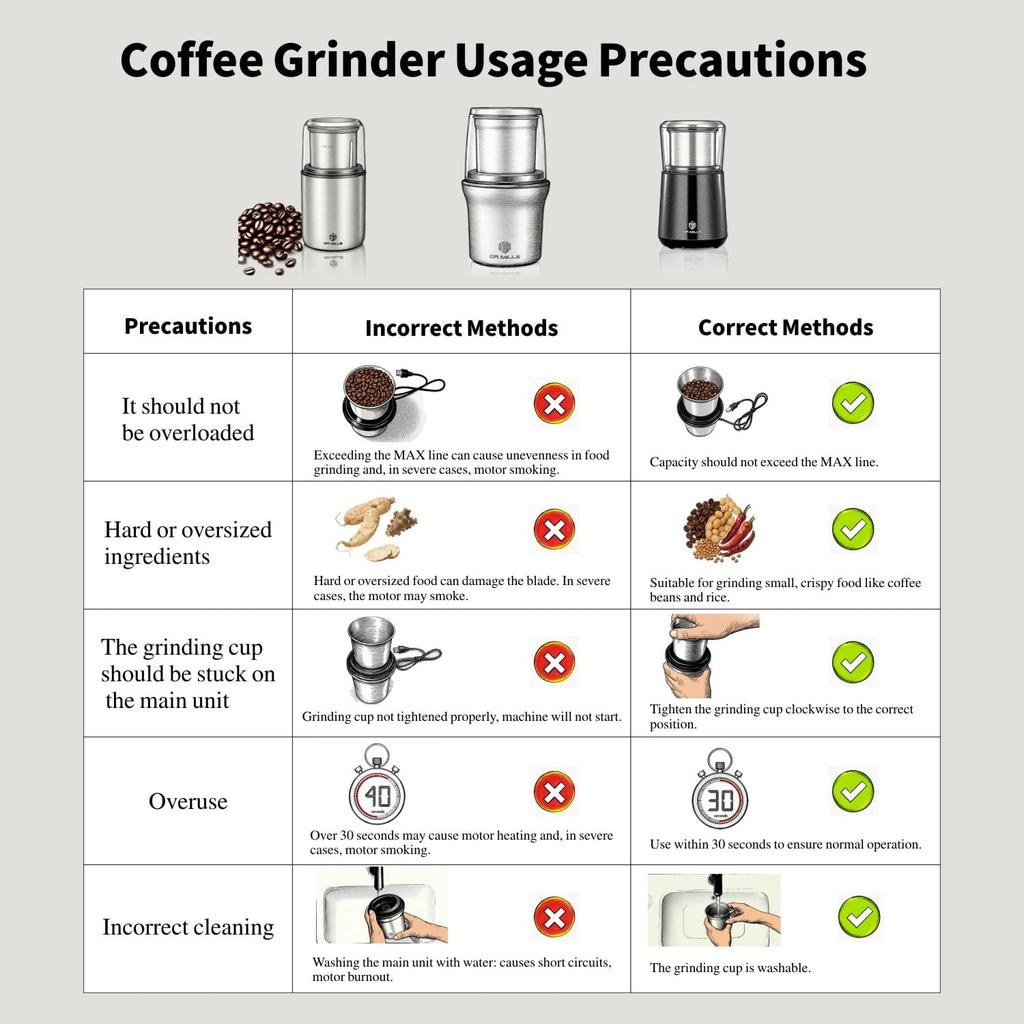 DR MILLS DM-7412(M.) Electric Dry Spice & Coffee Grinder, Grinder & Chopper, Removable Cup, Washable, Blades and Cup Made of SUS304 Stainless Steel