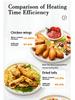 12L Large Capacity Household Air Fryer 110V, New Model