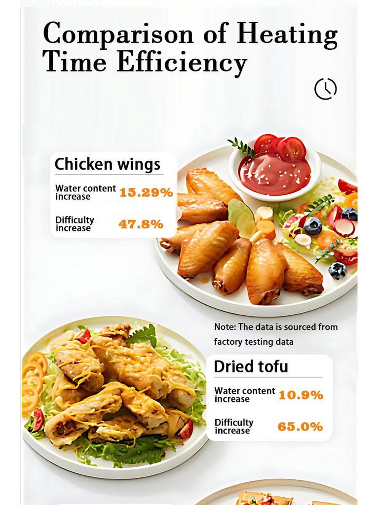 12L Large Capacity Household Air Fryer 110V, New Model