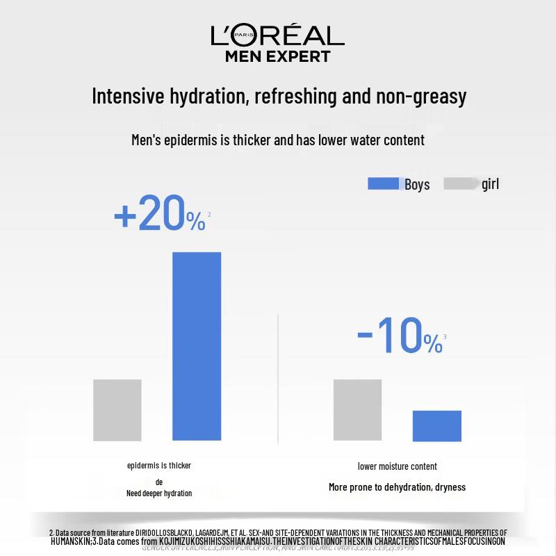 L'Oréal Men's Aqua Power Hydrating Toner