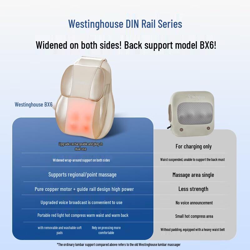 Westinghouse Rechargeable Massage Pillow