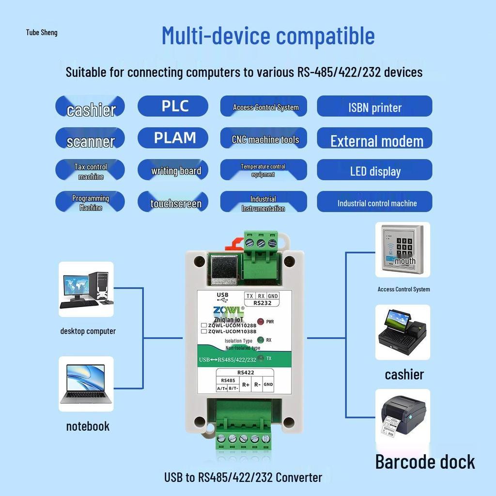 Smart IoT USB to RS485/232/422 Serial Converter with Photoelectric Isolation (FTDI)