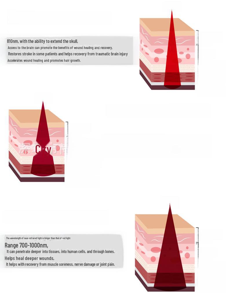 Portable Infrared LED Red Light Therapy Belt for Hot Compress