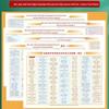 33 Comprehensive Wall Charts: Chinese, Math, Chemistry, Physics, English - Essential Junior High Knowledge & Exam Points