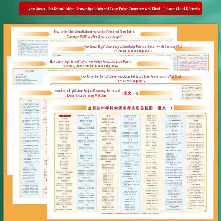 33 Comprehensive Wall Charts: Chinese, Math, Chemistry, Physics, English - Essential Junior High Knowledge & Exam Points