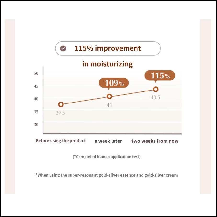 MISSHA Cho Gong Jin Geum Seol Jin Cream 60ml