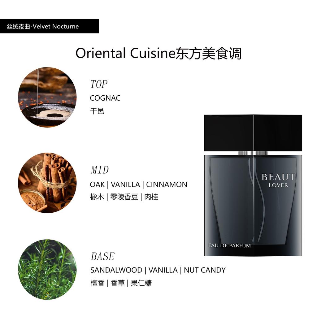 Platform bestsellers, long-lasting fragrance, luxury brand alternatives, affordable perfumes for men and women, high-end in stock