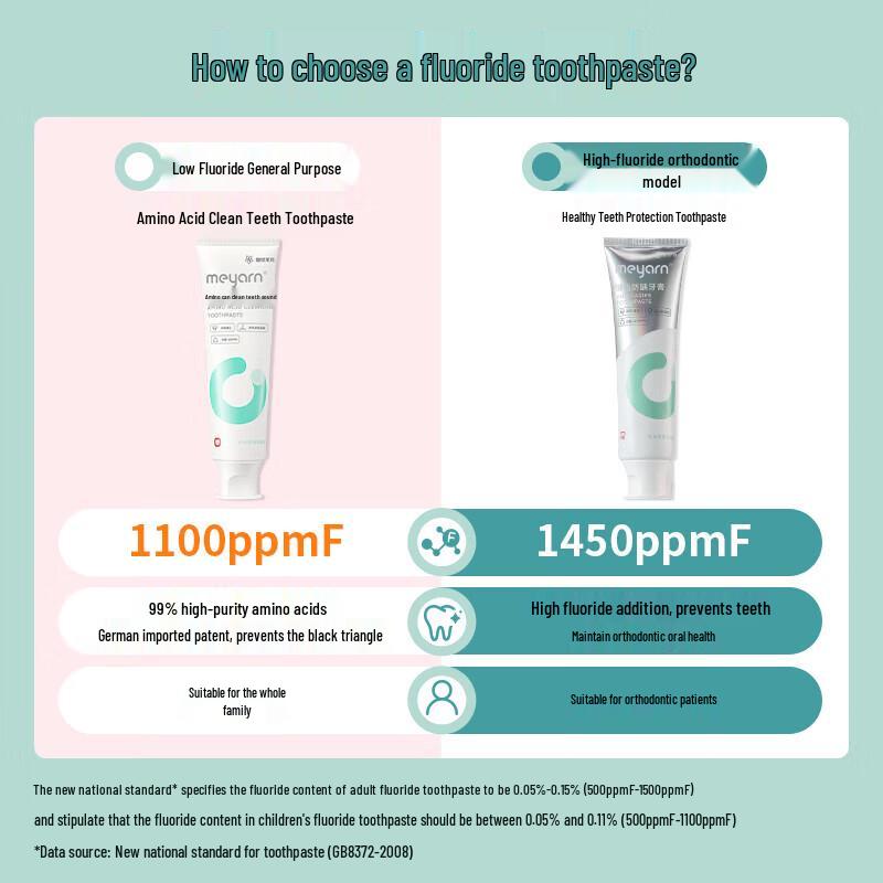 Miyan Amino Acid Clean Toothpaste
