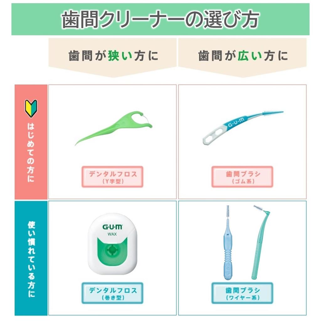 GUM Parodontal Pro Care Soft Pick Interdental-Weichgummi mit Etui Dünn 40 Bürsten x 4 Packungen Bonus-Bürsten, Typ, [Größe SSS-S, Typ], +
