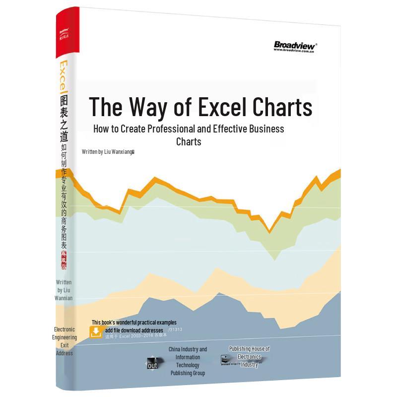 Excel Chart Mastery: Professional Business Chart Creation