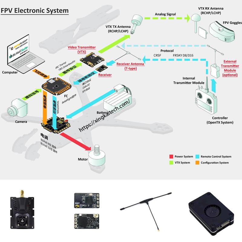 FPV XK-ELRS-915M Drone Receiver