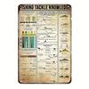 Vintage Visuitrusting Kennis Metalen Bord Educatieve Poster met Geïllustreerde Vistechnieken Perfect voor Bar Café O