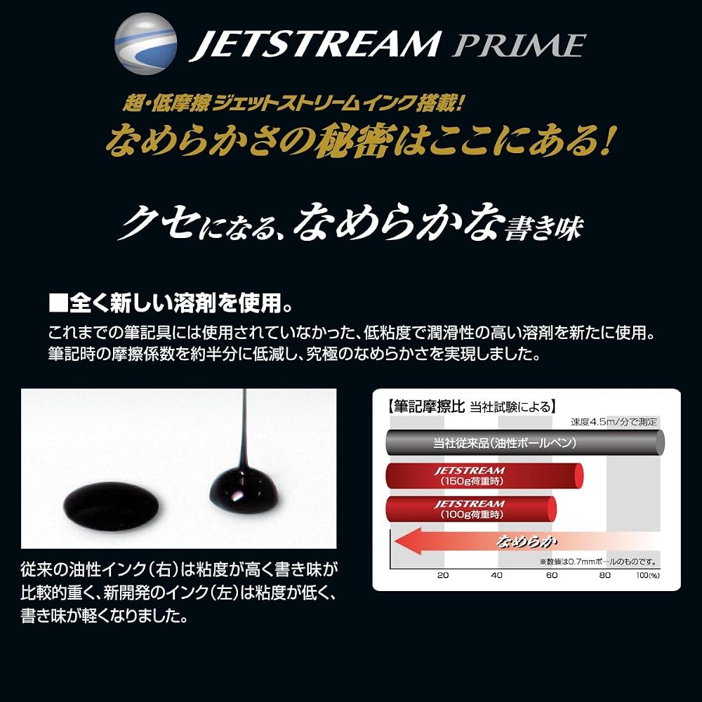 Jetstream Prime 0.5mm Single Color Ballpoint Pen Refill, Black, Jetstream Prime, Jetstream 0.5