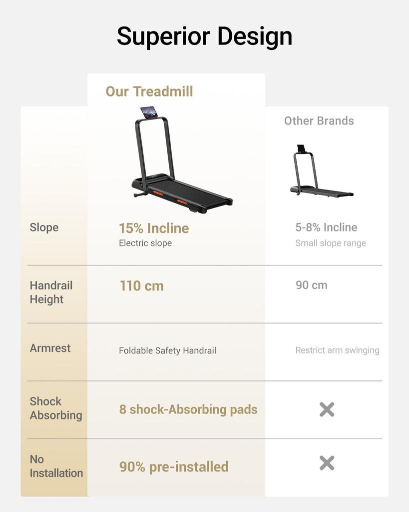 ROBORE X8F Tapis Roulant da Camminata con Regolazione Automatica dell'Inclinazione 0-20% | Tapis Roulant da Scrivania 1-12 km/h, Salvaspazio per Casa e Ufficio