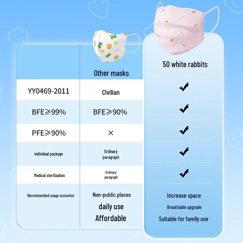 Dr. Roos Pink White Rabbit Children's Disposable Face Masks