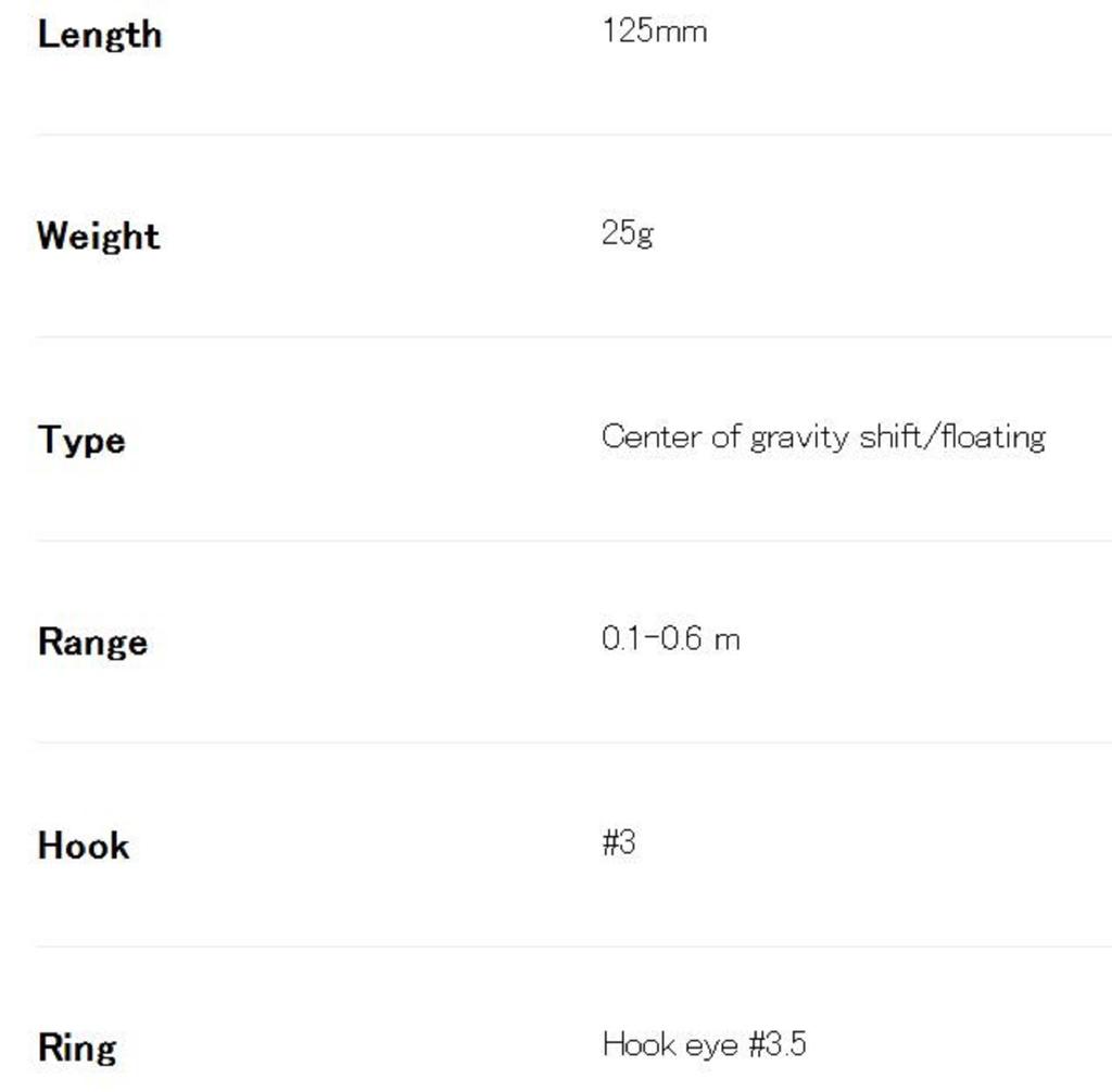 Duo Bay Ruf Bulk 125F Floating Lure MCC0780 (9395)