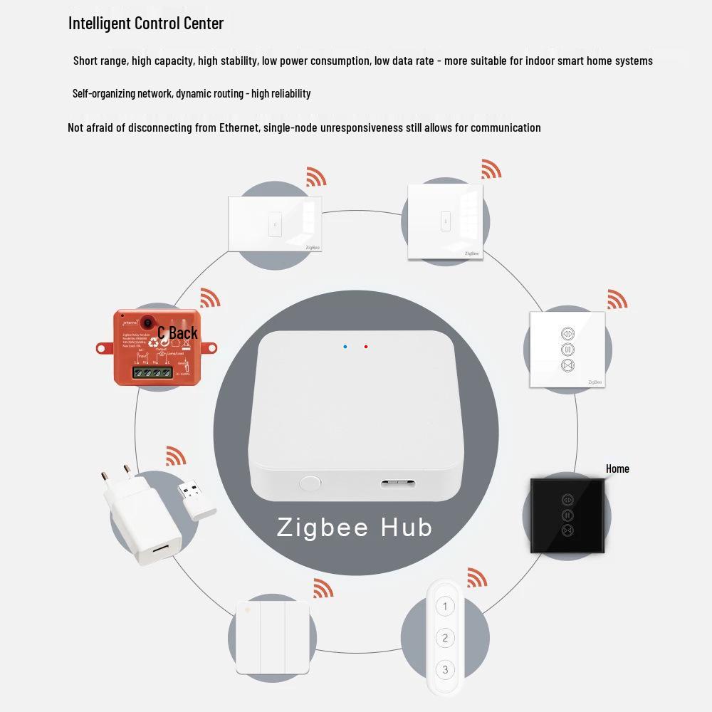 Tuya Zigbee Hub Smart Gateway with Bluetooth, Voice Control via Alexa & Google Home