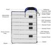 Heated Sleeping Bag with Storage Sack Outdoor Winter Warm Sleeping Bag for Camping Hiking Traveling