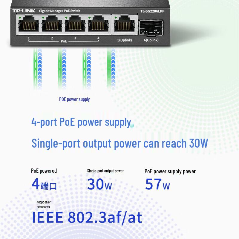 TP-LINK TL-SG2206LPF 5-Port Gigabit Managed PoE+ Switch with 1 SFP