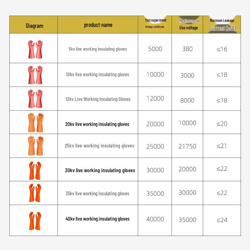 25KV High Voltage Insulating Electrician Gloves