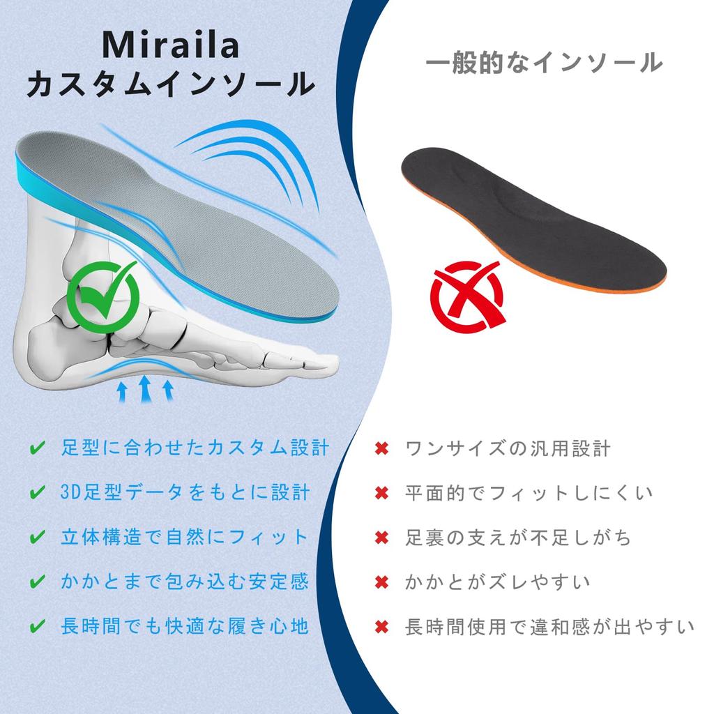 Custom Insoles for Flat Arch 3D Shock Foot for Standing Feet, Support, Design, Absorption, Support, Work, Walking, Sports, Running, Men's & Women's