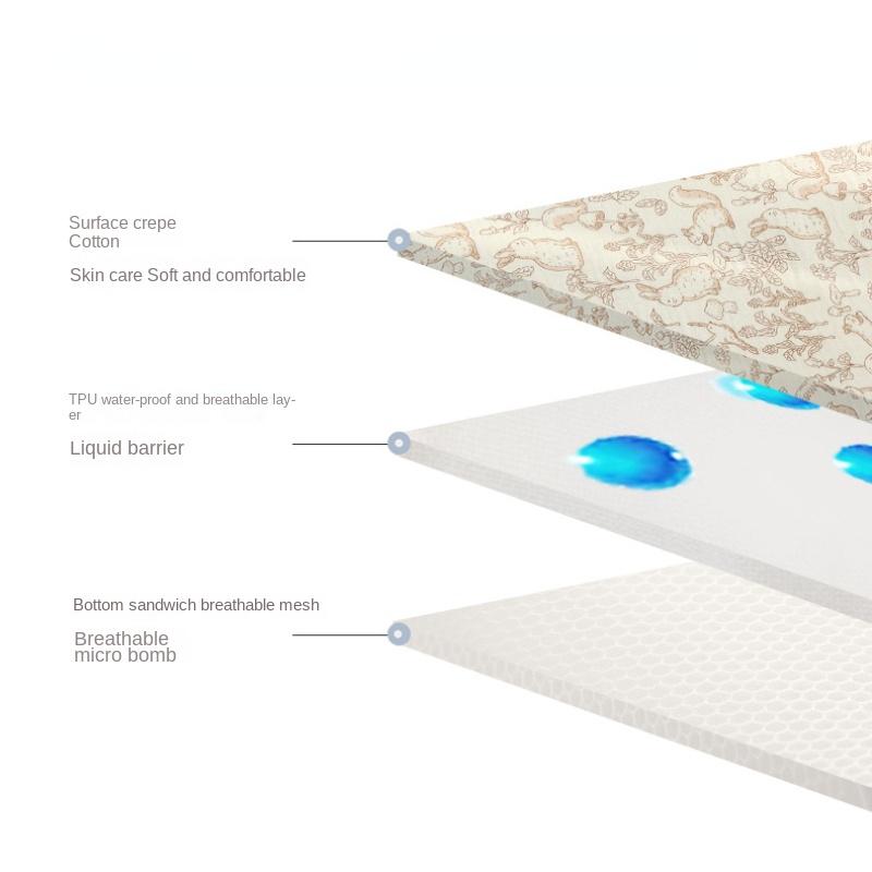 Cotton Baby Diaper Changing Mat Washable Large Size Diaper Changing Pad Covers Waterproof Children's Bed Sheet Bedding Items
