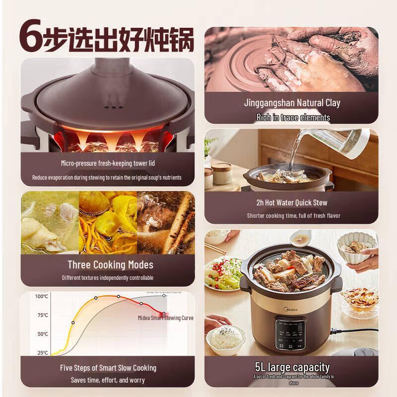 Midea 5L Automatic Electric Stew Pot CN Plug (adapter Included)