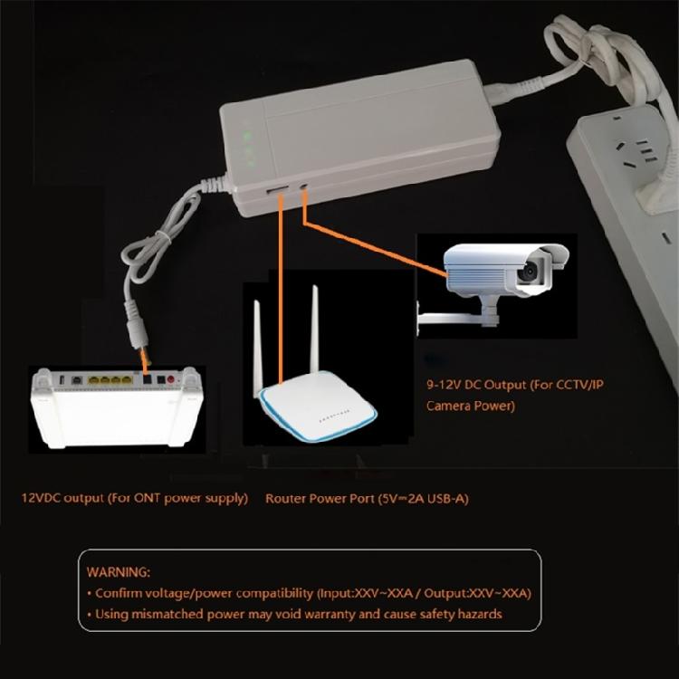 30W Emergency Backup Power Supply 7500mAh Capacity Feature 5V/9V/12V Output For Routers Cameras LED Device