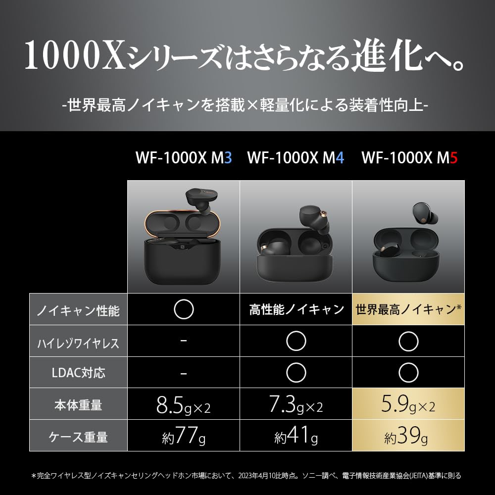 Refurbished Sony Wireless Earphones in MISIA True Incredible Noise Compact and Lightweight Amazon LDAC Up to 8 Hours of IPX4 Water 2023 with Platinum