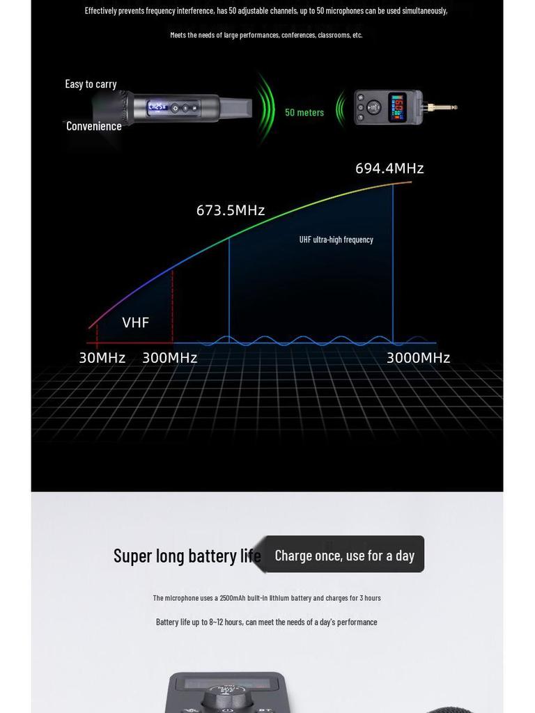 Bluetooth Wireless Microphone with Reverb: Universal DSP Anti-Feedback Mic for KTV Singing and Home Entertainment