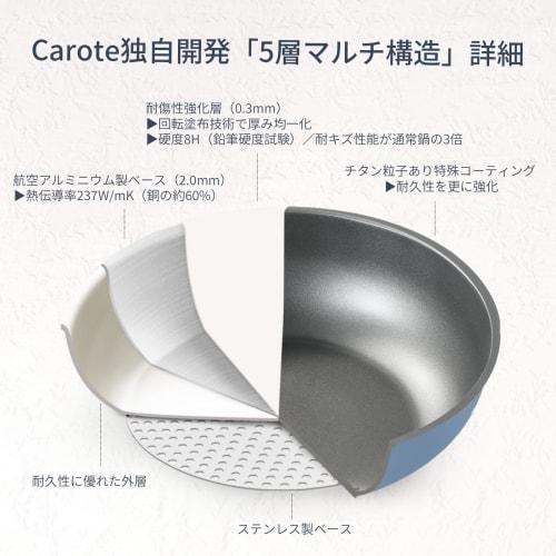 CAROTE 10-Piece Frying Pan Set, Titanium-Coated, Induction and Gas Compatible, Free of PFOA and Other Harmful Substances, 5-Layer Construction, Lightw