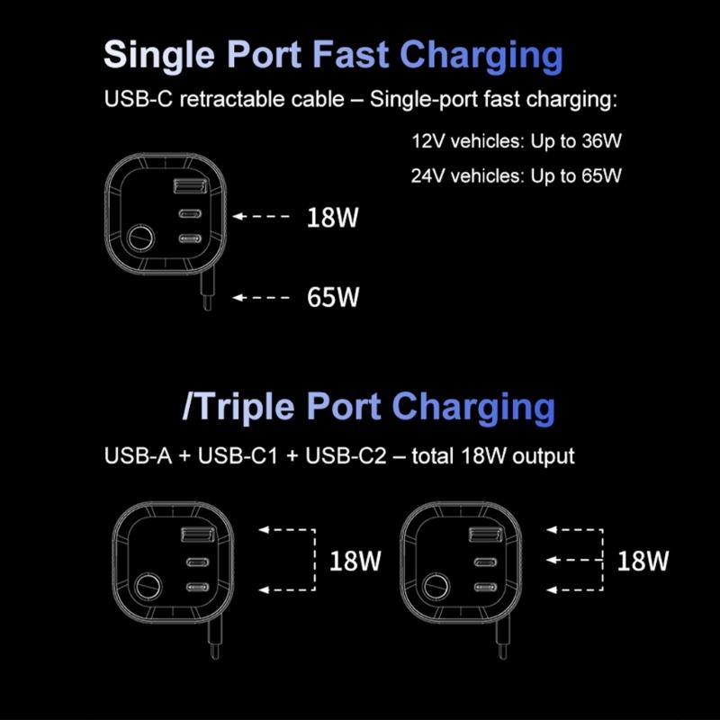 High Power Car Charger PD65W Retractable USB C Cable with 18W USB A /Type C Port Voltages Display Intelligent Protections